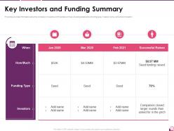 Key investors and funding summary investor pitch presentation for cosmetic brand