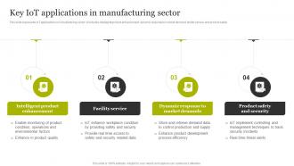 Key IOT Applications In Manufacturing Sector Smart Production Technology Implementation