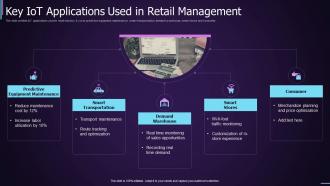 Key IOT Applications Used In Retail Management
