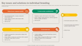 Key Issues And Solutions In Individual Branding