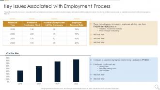 Key Issues Associated With Employment Essential Ways To Improve Recruitment And Selection Procedure