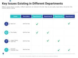 Key Issues Existing In Different Departments Tasks Prioritization Process Ppt Slides