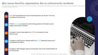 Key Issues Faced By Organization Due To Cyber Security Incidents Response Strategies Deployment