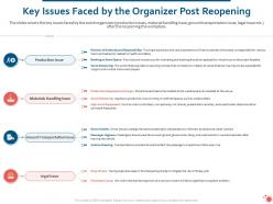 Key issues faced by the organizer post reopening ppt powerpoint microsoft