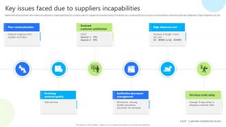 Key Issues Faced Due To Suppliers Incapabilities Enhancing Business Credibility With Supplier Audit