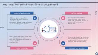 Key Issues Faced In Project Time Management Project Time Administration