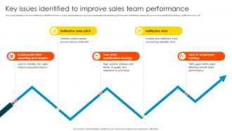 Key Issues Identified To Improve Sales Enablement Strategy To Boost Productivity And Drive SA SS