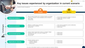 Key Issues In Current Scenario Driving Competitiveness With Strategic Change Management CM SS V