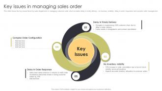 Key Issues In Managing Sales Order Sales Automation Procedure For Better Deal Management