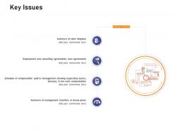 Key Issues Investigation For Investment Ppt Powerpoint Presentation Gallery Designs Download