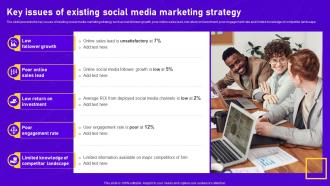 Key Issues Of Existing Social Media Comprehensive Guide To Perform Digital Marketing Audit