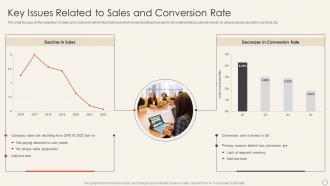 Key Issues Related To Sales And Conversion Rate Implement Merchandise Improve Sales