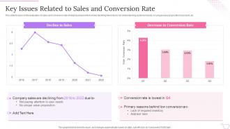 Key Issues Related To Sales And Conversion Rate Product Planning Process