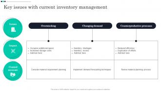 Key Issues With Current Inventory Management Strategic Guide For Material
