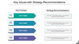 Key issues with strategy recommendations