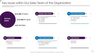 Key Issues Within Our Sales Team Of The Lead Opportunity Qualification Process And Criteria