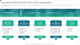Key Issues Within Our Sales Team Of The Organization Organization Qualification Increase Revenues