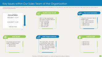 Key Issues Within Our Sales Team Of The Organization Sales Qualification Scoring Model