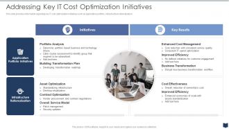 Key It Cost Optimization Initiatives Cios Cost Optimization Playbook
