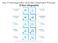 Key it management activities displayed through 10 box infographic