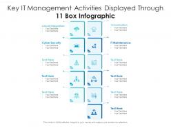 Key it management activities displayed through 11 box infographic