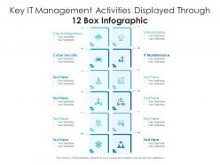 Key it management activities displayed through 12 box infographic