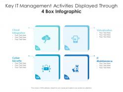Key it management activities displayed through 4 box infographic