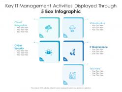 Key It Management Activities Displayed Through 5 Box Infographic
