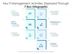 Key it management activities displayed through 7 box infographic
