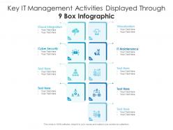 Key It Management Activities Displayed Through 9 Box Infographic