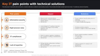 Key IT Pain Points With Technical Solutions