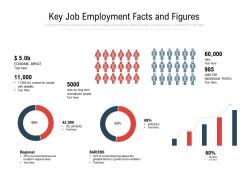 Key job employment facts and figures