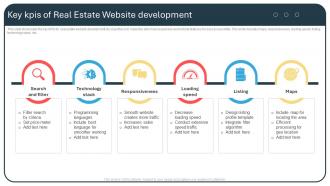 Key KPIs Of Real Estate Website Development