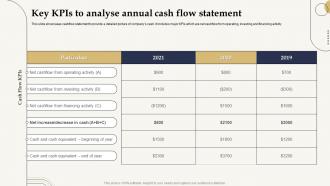 Key KPIs To Analyse Annual Cash Flow Statement