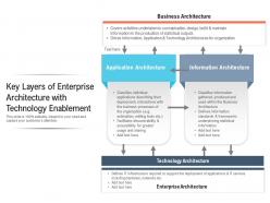 Key layers of enterprise architecture with technology enablement