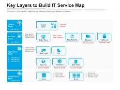 Key Layers To Build It Service Map