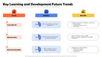 Key Learning And Development Future Trends