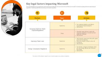 Key Legal Factors Impacting Microsoft Business And Growth Strategies Evaluation Strategy SS V