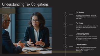 Key Legal Requirements For Forming A Corporation PPT Guidelines AT Impactful Content Ready