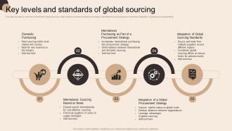 Key Levels And Standards Of Sourcing Global Sourcing To Improve Production Capacity Strategy SS