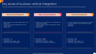 Key Levels Of Business Vertical Forward And Backward Integration Strategy SS V