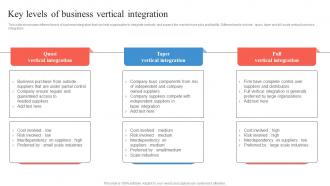 Key Levels Of BusineSS Vertical Integration Business Integration Strategy Strategy SS V