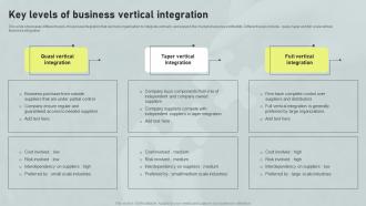 Key Levels Of BusineSS Vertical Integration Horizontal And Vertical Integration Strategy SS V