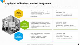 Key Levels Of Business Vertical Integration Integration Strategy For Increased Profitability Strategy Ss