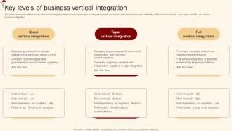 Key Levels Of Business Vertical Integration Merger And Acquisition For Horizontal Strategy SS V