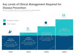 Key levels of clinical management required for disease prevention
