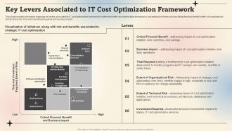 Key Levers Associated To It Cost Optimization Framework Prioritize IT Strategic Cost
