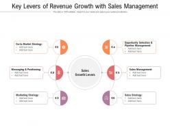 Key Levers Of Revenue Growth With Sales Management