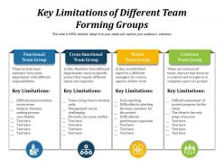 Key limitations of different team forming groups