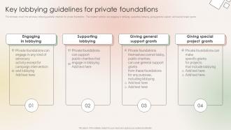 Key Lobbying Guidelines Philanthropic Leadership Playbook For Policy Advocacy